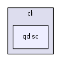/home/tgraf/dev/libnl/lib/cli/qdisc