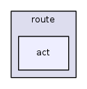 /home/tgraf/dev/libnl/lib/route/act