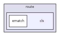 /home/tgraf/dev/libnl/include/netlink/route/cls