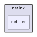 /home/tgraf/dev/libnl/include/netlink/netfilter