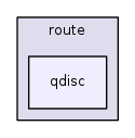 /home/tgraf/dev/libnl/include/netlink/route/qdisc