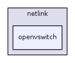 /home/tgraf/dev/libnl/include/netlink/openvswitch/