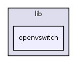 /home/tgraf/dev/libnl/lib/openvswitch/