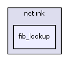 /home/tgraf/dev/libnl/include/netlink/fib_lookup