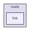 /home/tgraf/dev/libnl/include/netlink/route/link