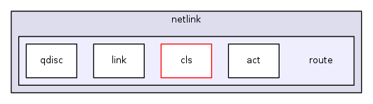 /home/tgraf/dev/libnl/include/netlink/route