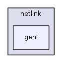 /home/tgraf/dev/libnl/include/netlink/genl