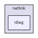 /home/tgraf/dev/libnl/include/netlink/idiag