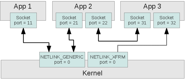 Addressing Example