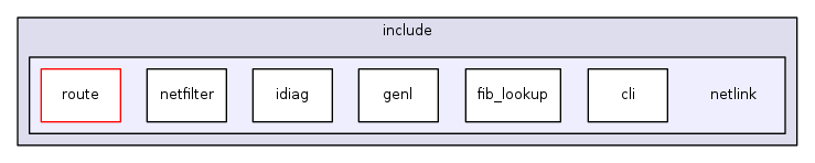 /home/tgraf/dev/libnl/include/netlink