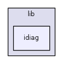 /home/tgraf/dev/libnl/lib/idiag