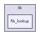 /home/tgraf/dev/libnl/lib/fib_lookup