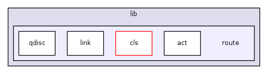 /home/tgraf/dev/libnl/lib/route