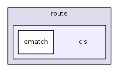 /home/tgraf/dev/libnl/lib/route/cls