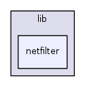 /home/tgraf/dev/libnl/lib/netfilter