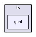 /home/tgraf/dev/libnl/lib/genl