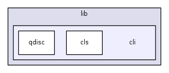 /home/tgraf/dev/libnl/lib/cli